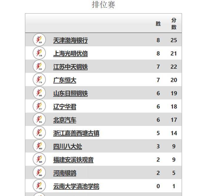  职业联赛半程收官，积分排名悬念持续升温  