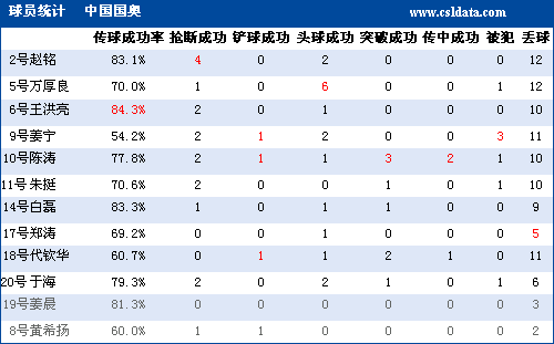 篮球数据统计创新高，球员表现全面解析