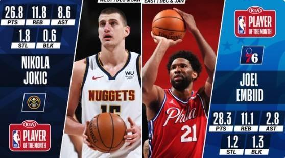  NBA常规赛收官，约基奇当选西部月最佳